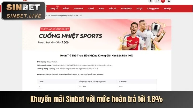 Bảng thống kê các loại kèo cược phổ biến